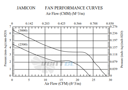 Jamicon JAMICON RA0925H2-1N - описание, технические характеристики, графики