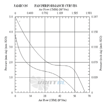 Jamicon JAMICON RA1225H2-3N - описание, технические характеристики, графики