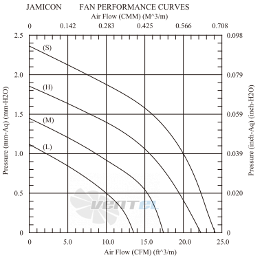 Jamicon JAMICON DF0810-5SR - описание, технические характеристики, графики