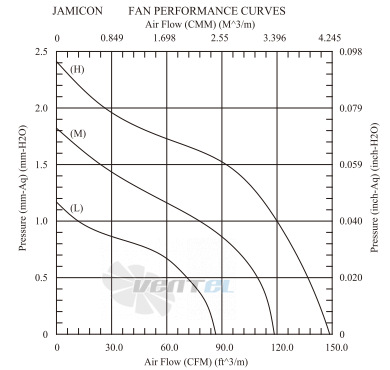 Jamicon JAMICON DF2030-1MR - описание, технические характеристики, графики