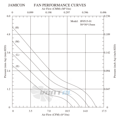 Jamicon JAMICON JF0515-1HAR - описание, технические характеристики, графики