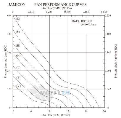 Jamicon JAMICON JF0615-5L - описание, технические характеристики, графики