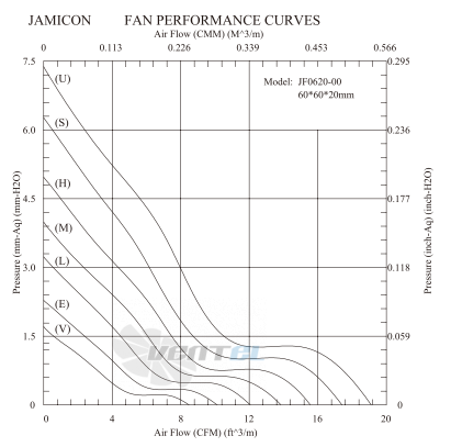 Jamicon JAMICON JF0620B1UR - описание, технические характеристики, графики