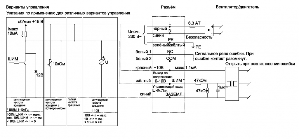 EBMPAPST K3G250AT3972 - описание, технические характеристики, графики