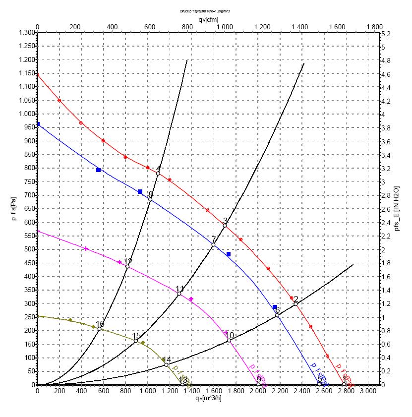 EBMPAPST K3G250AT3972 - описание, технические характеристики, графики