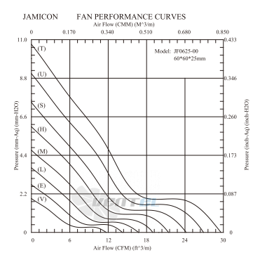 Jamicon JAMICON JF0625B1UR - описание, технические характеристики, графики