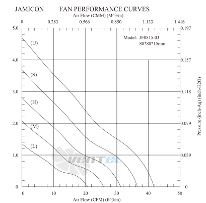 Jamicon JAMICON JF0815-1SR - описание, технические характеристики, графики