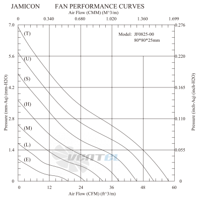 Jamicon JAMICON JF0825B1UR - описание, технические характеристики, графики