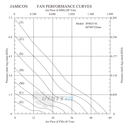 Jamicon JAMICON JF0825-1UR - описание, технические характеристики, графики