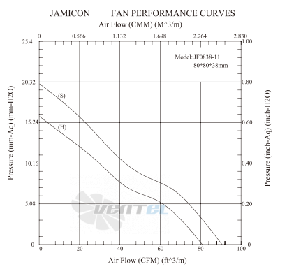 Jamicon JAMICON JF0838B2SR - описание, технические характеристики, графики