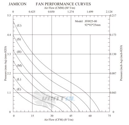 Jamicon JAMICON JF0925-1URAC - описание, технические характеристики, графики