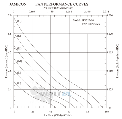 Jamicon JAMICON JF1225B1URAB - описание, технические характеристики, графики