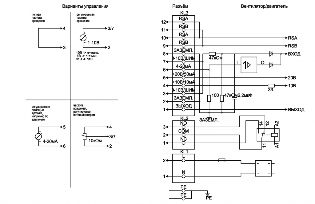 EBMPAPST K3G250AV29B2 - описание, технические характеристики, графики