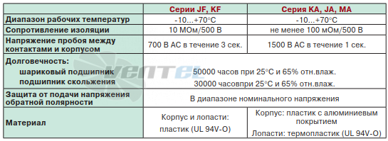 Jamicon JAMICON JF1225B4UR - описание, технические характеристики, графики