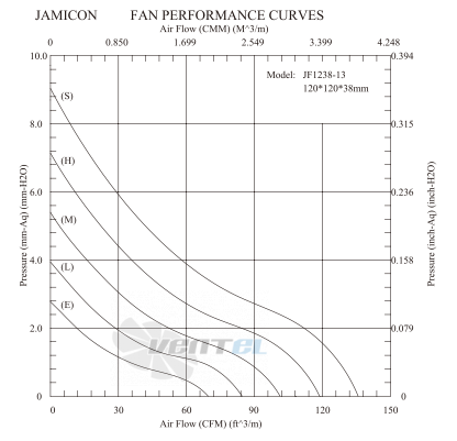 Jamicon JAMICON JF1238B1SR - описание, технические характеристики, графики
