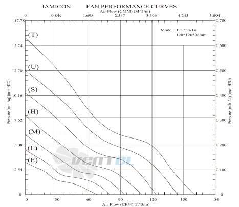 Jamicon JAMICON JF1238B1UR - описание, технические характеристики, графики