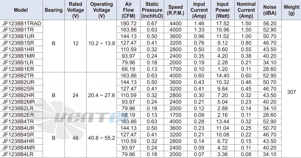 Jamicon JAMICON JF1238B2LR - описание, технические характеристики, графики