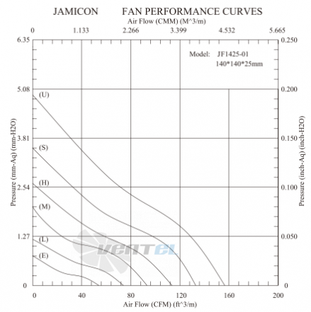 Jamicon JAMICON JF1425B1UR - описание, технические характеристики, графики