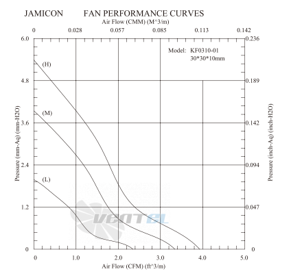 Jamicon JAMICON KF0310B5HR - описание, технические характеристики, графики