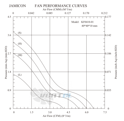 Jamicon JAMICON KF0410B5M - описание, технические характеристики, графики