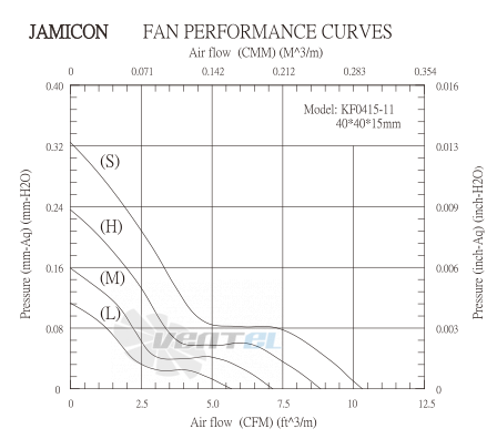 Jamicon JAMICON KF0415B5SR - описание, технические характеристики, графики