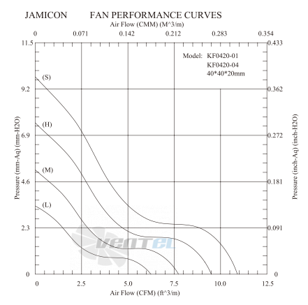 Jamicon JAMICON KF0420B5H-AJ - описание, технические характеристики, графики