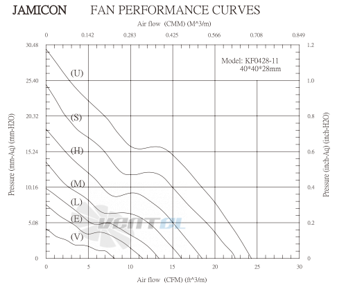 Jamicon JAMICON KF0428B1UR - описание, технические характеристики, графики