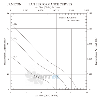 Jamicon JAMICON KF0510B5H - описание, технические характеристики, графики