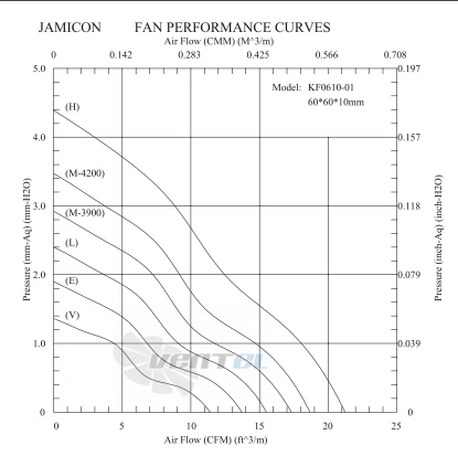 Jamicon JAMICON KF0610-5MR - описание, технические характеристики, графики