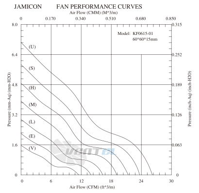 Jamicon JAMICON KF0615-5L - описание, технические характеристики, графики