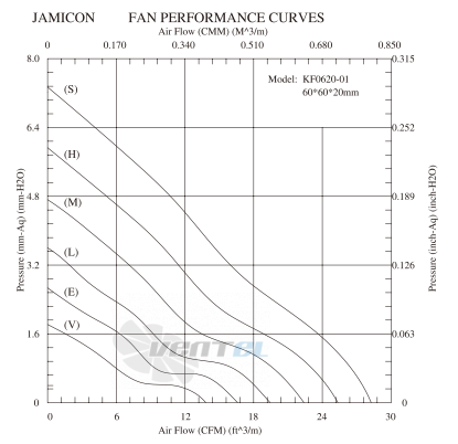 Jamicon JAMICON KF0620-1SRAO - описание, технические характеристики, графики