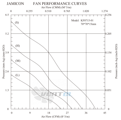 Jamicon JAMICON KF0715-1SR - описание, технические характеристики, графики