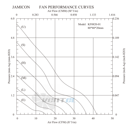 Jamicon JAMICON KF0820-1E - описание, технические характеристики, графики