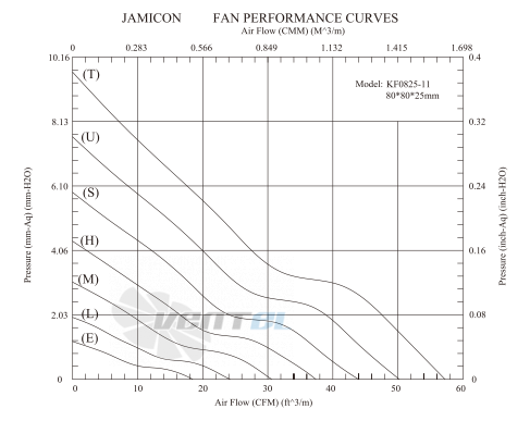 Jamicon JAMICON KF0825B1UR - описание, технические характеристики, графики