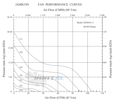 Jamicon JAMICON KF0838B1SR - описание, технические характеристики, графики