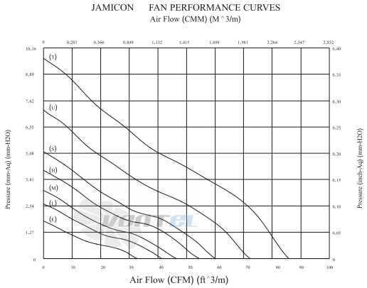 Jamicon JAMICON KF0925-1UR - описание, технические характеристики, графики