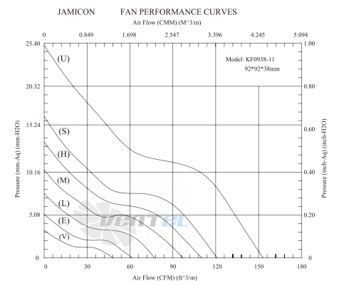 Jamicon JAMICON KF0938B1UR - описание, технические характеристики, графики