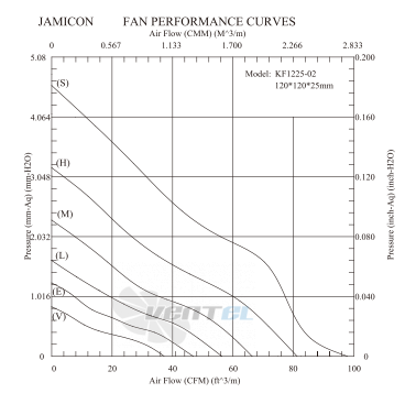 Jamicon JAMICON KF1225-1E - описание, технические характеристики, графики