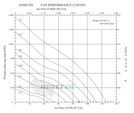 Jamicon JAMICON KF1425-1E - описание, технические характеристики, графики