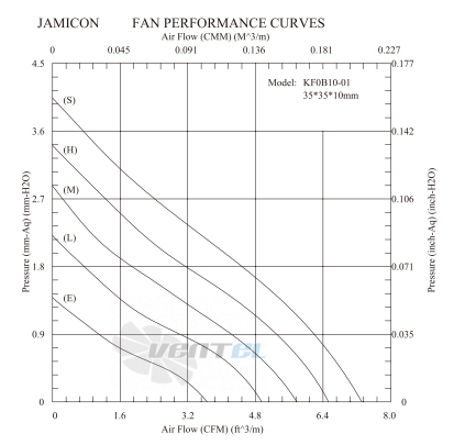 Jamicon JAMICON KF0B10-5SR - описание, технические характеристики, графики