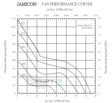 Jamicon JAMICON SF0428B1UR - описание, технические характеристики, графики