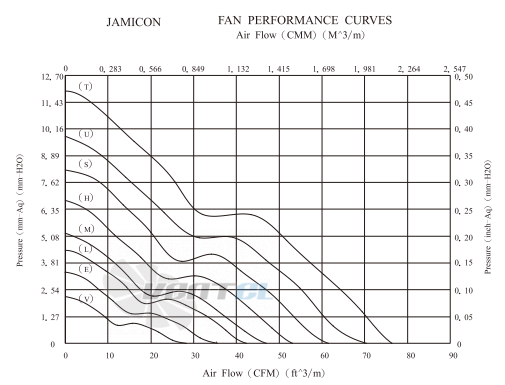 Jamicon JAMICON SF0825-1HR - описание, технические характеристики, графики