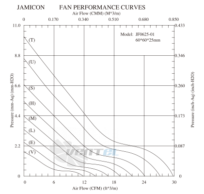 Jamicon JAMICON JF0625-1UR - описание, технические характеристики, графики