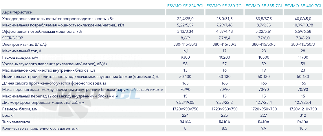 Electrolux ESVMO-SF-280-7GI - описание, технические характеристики, графики