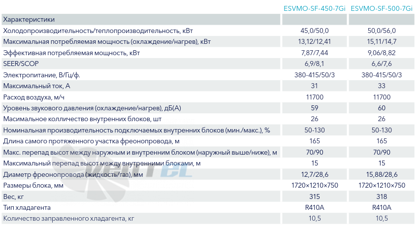 Electrolux ESVMO-SF-450-7GI - описание, технические характеристики, графики