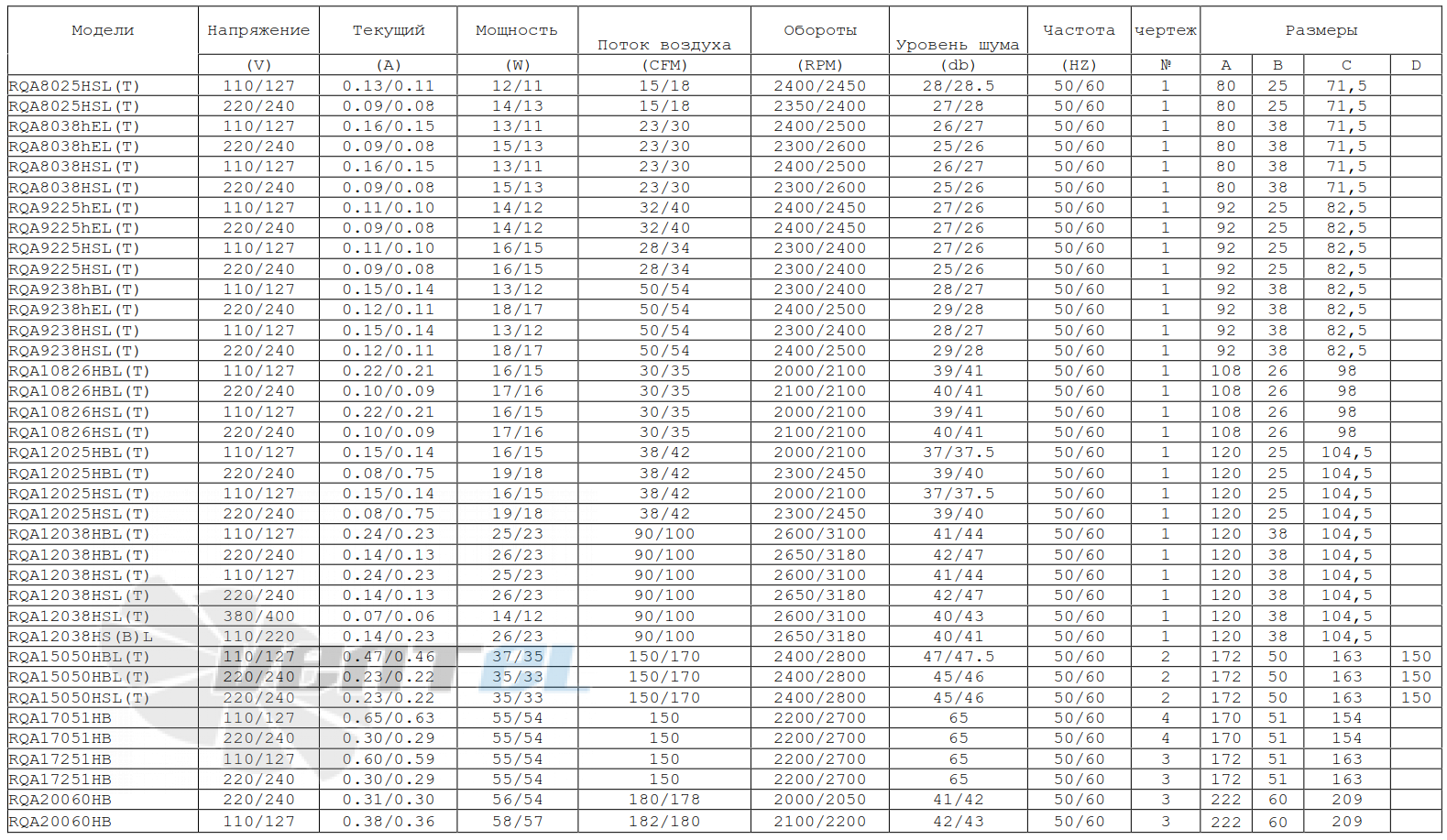 Tidar RQA12025HBL - описание, технические характеристики, графики