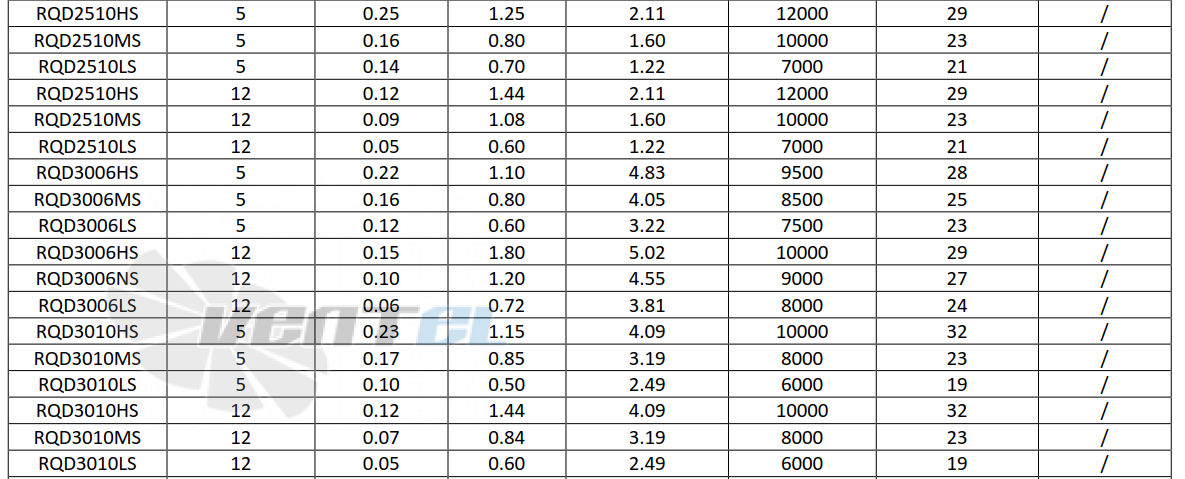 Tidar RQD12038MS 24V - описание, технические характеристики, графики