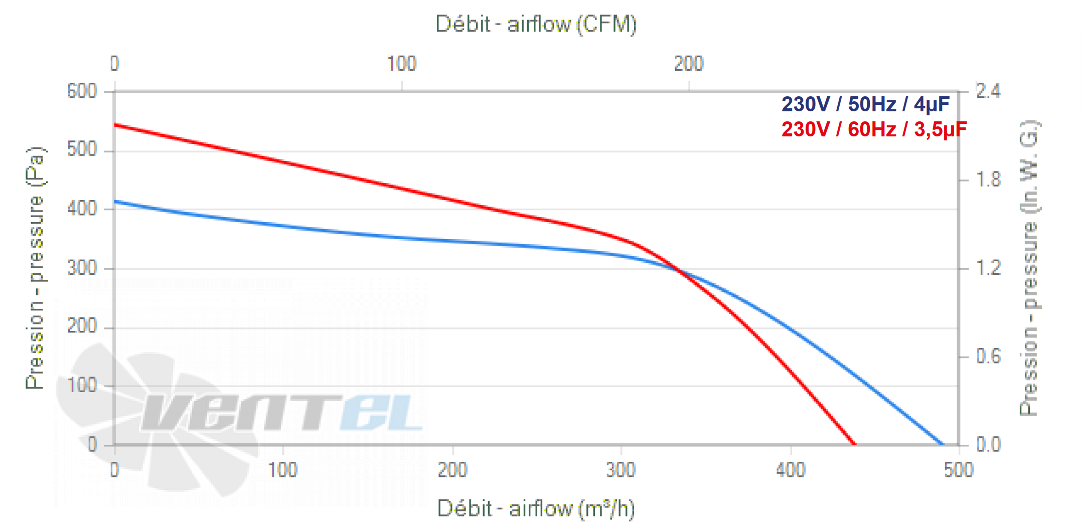 Ecofit ECOFIT Q11-06 2GTA35 140*59R - описание, технические характеристики, графики