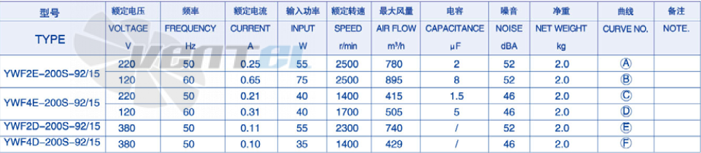 Weiguang YWF2D-200-S-92/15-G - описание, технические характеристики, графики