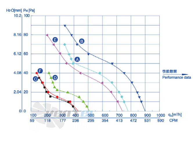 Weiguang YWF2D-200-S-92/15-G - описание, технические характеристики, графики